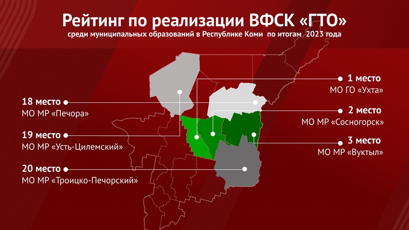 УХТА возглавила рейтинг ГТО в Республике Коми.
